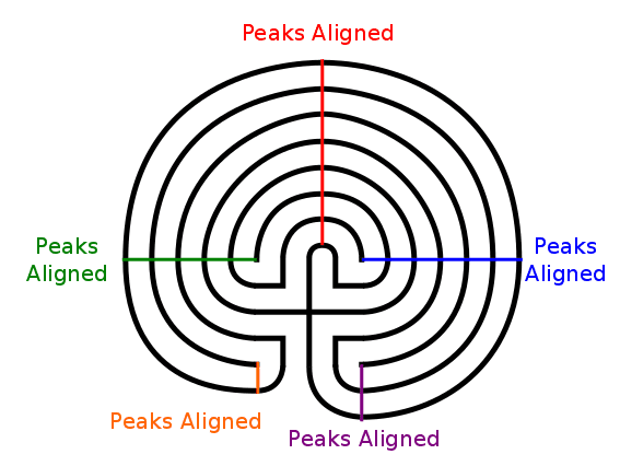 How to Draw a Classical 7 Circuit Labyrinth — Free Printable Mazes